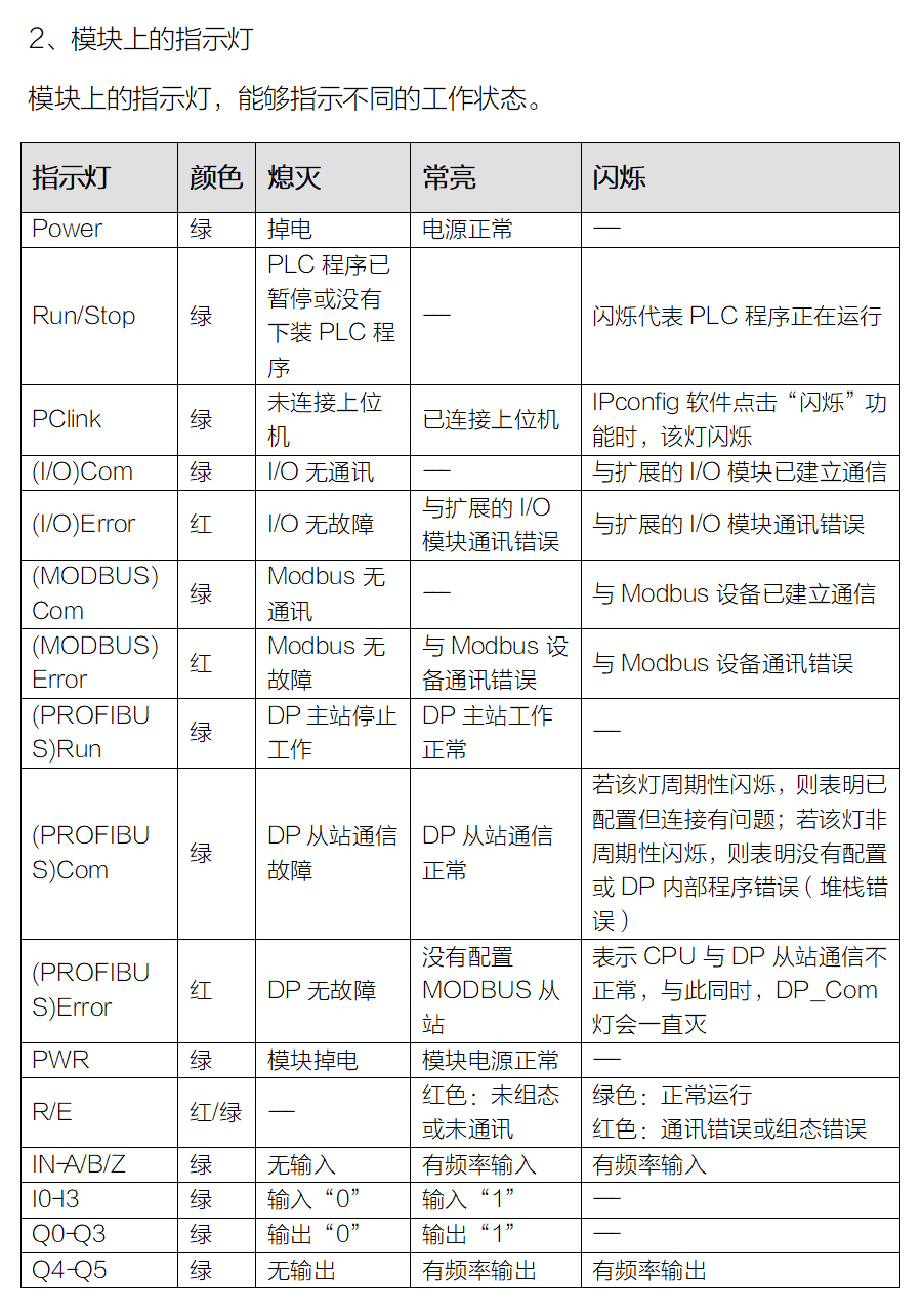 P600系列詳情頁-PU610(DX600)_r8_c1.jpg